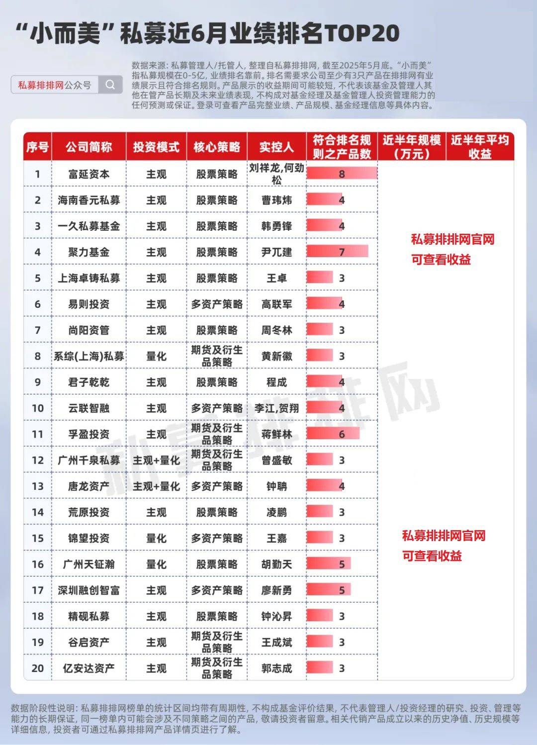 睿远基金侯振新揭秘：如何用"多资产协同配置"穿越市场牛熊？在投资的世界里，有一个