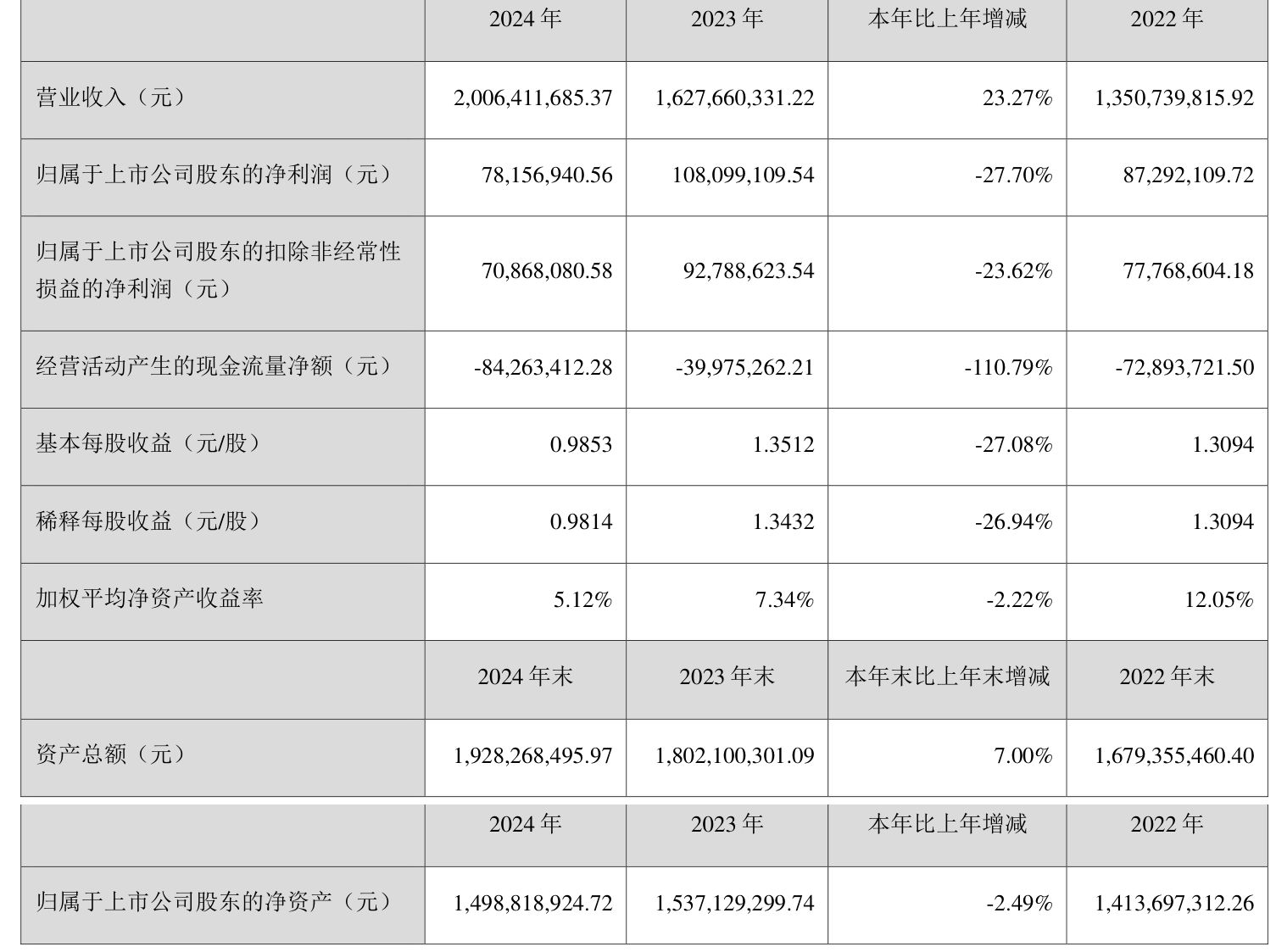 皖能财务公司2024年实现营收1.85亿元 实现税后净利润8592.45万元