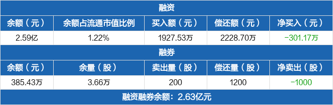 国机财务公司2024年实现营收11.31亿元 净利2.59亿元