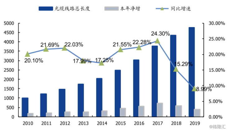 长飞光纤公布国际专利申请：“一种油气井光缆设计方法及油气井光缆”