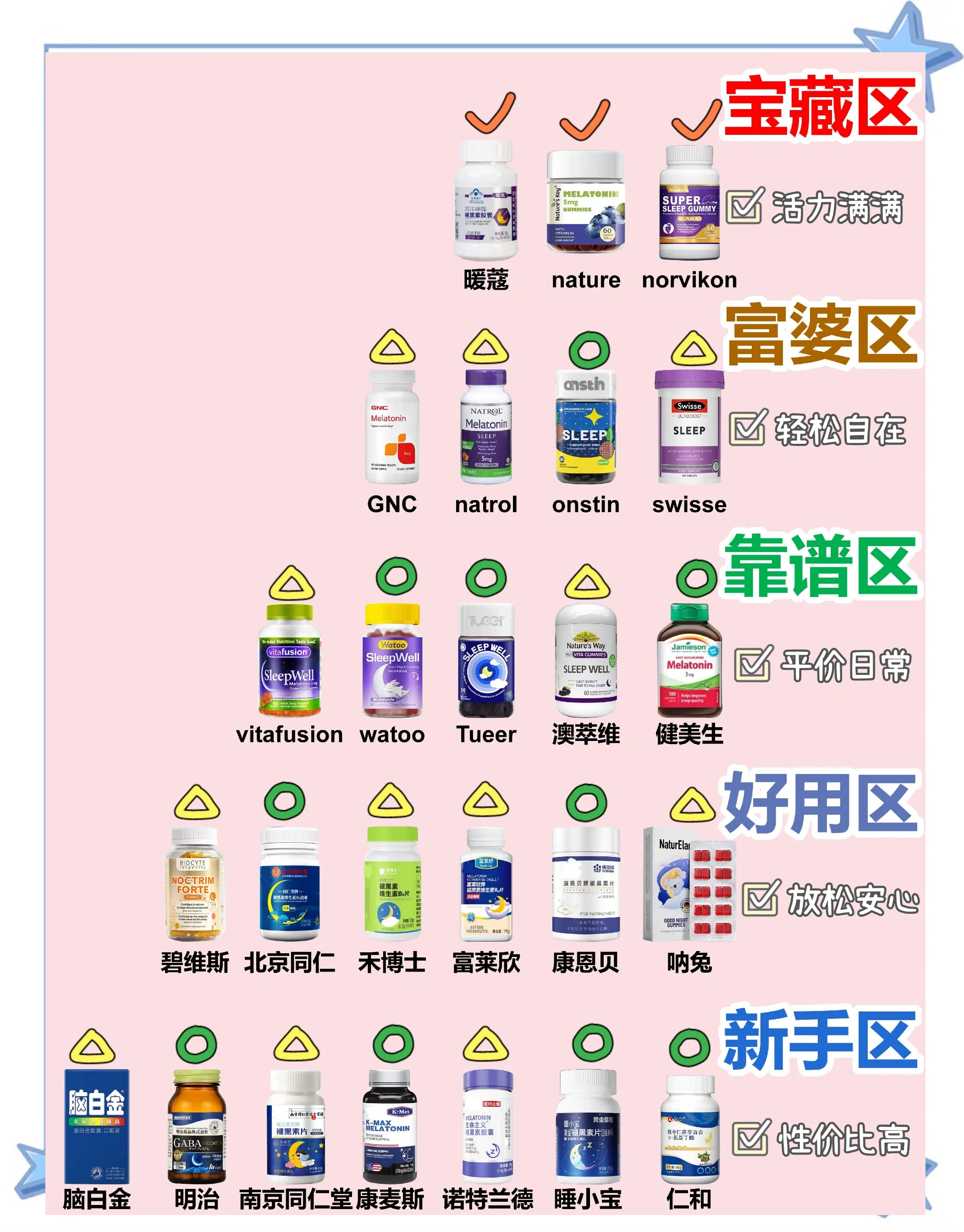 《保健食品中褪黑素的测定》国家标准发布 将于25年10月1日起实施