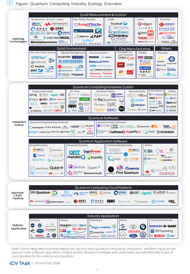 量子技术产业化需要耐心支持和理性环境