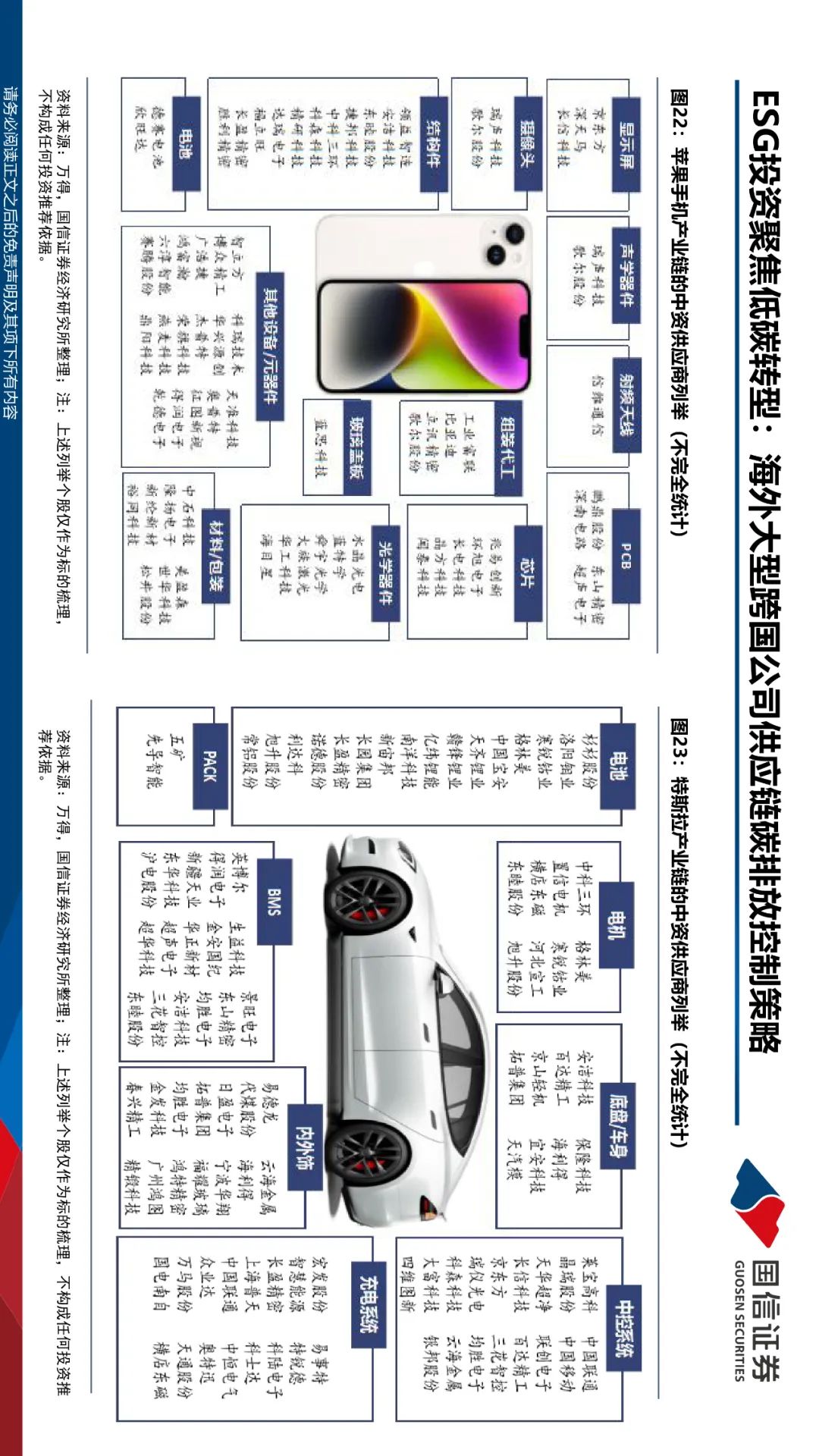 【ESG动态】药明康德（603259.SH）获华证指数ESG最新评级AA，行业排名第1