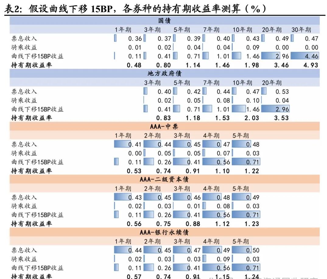 债市陷囚徒困境，央行买债预期升温，5000 亿新政工具待发，投向或更丰富 | 债圈大家说（周刊）