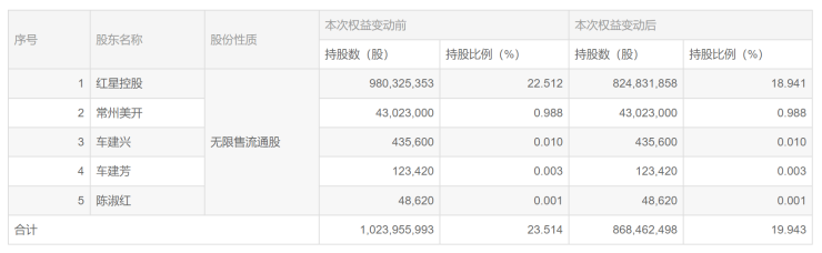 信邦制药回应控股子公司及股东涉行贿案被法院受理：正在核实