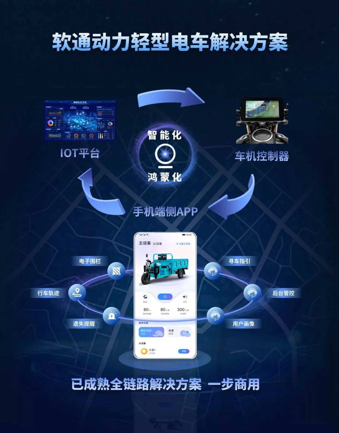 软通动力：构建智能汽车全产业链技术解决方案体系