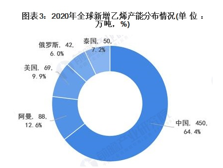 百川股份：公司PMA产品的产能为5万吨/年