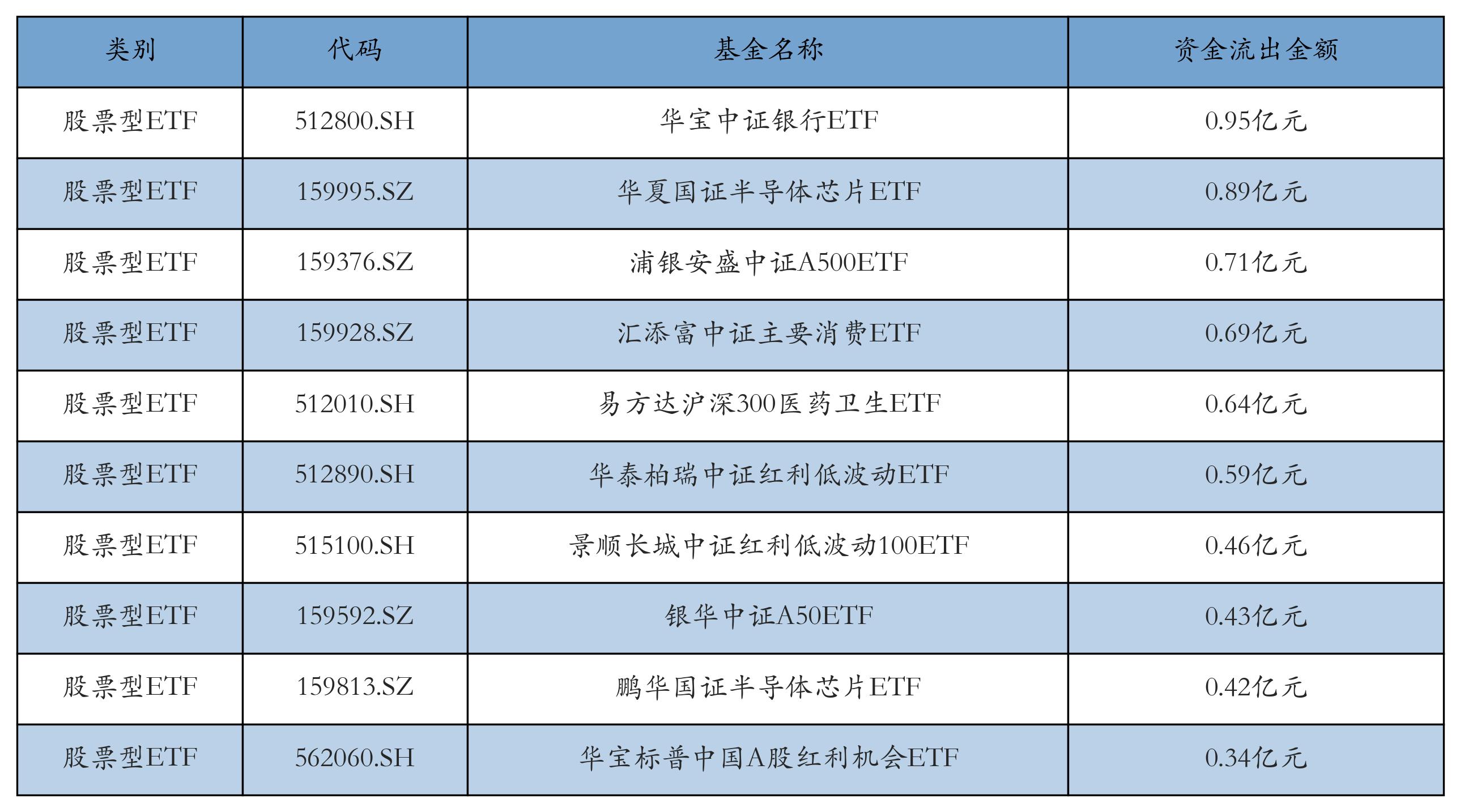 【基金“半年考”】上市ETF规模超4.1万亿元！信用债ETF成上半年新发“爆品”