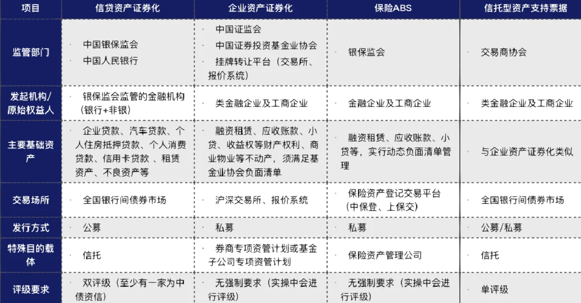 消金公司上半年金融债发行规模缘何同比“腰斩”？“大户”缺席 部分机构转向ABS