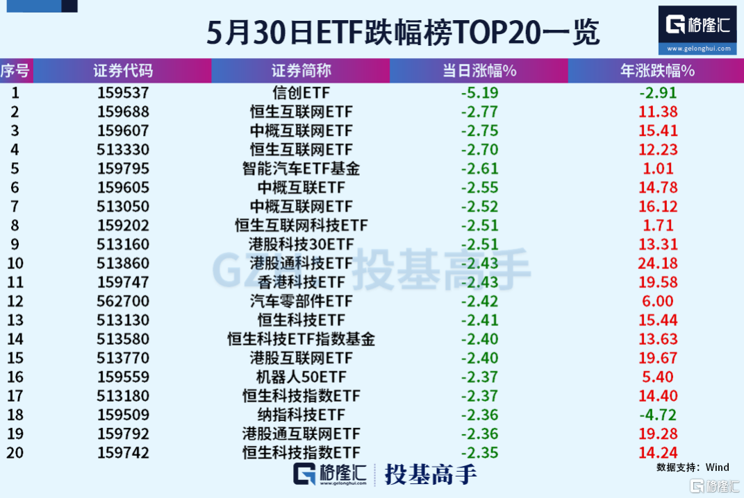 【基金“半年考”】上市ETF规模超4.1万亿元！信用债ETF成上半年新发“爆品”