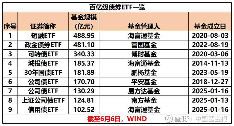 【基金“半年考”】上市ETF规模超4.1万亿元！信用债ETF成上半年新发“爆品”