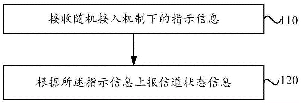 中兴通讯获得发明专利授权：“接收装置的定位方法及装置、系统、存储介质和电子装置”