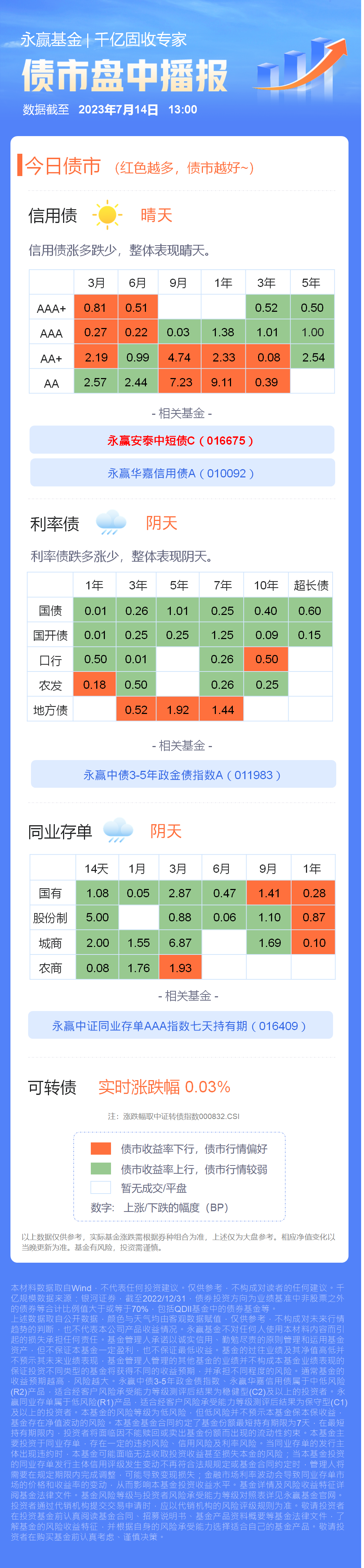 转债指数创十年新高,重仓债基今年大赚近两成,反转背后注意哪些风险?