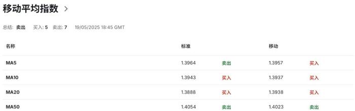 智利央行量化贸易战对智影响