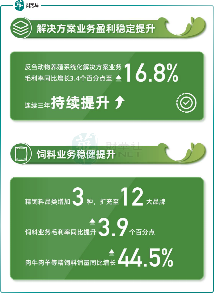 明年底，农业生产信息化率有望提升至30%以上——智慧农场，科技拓展想象