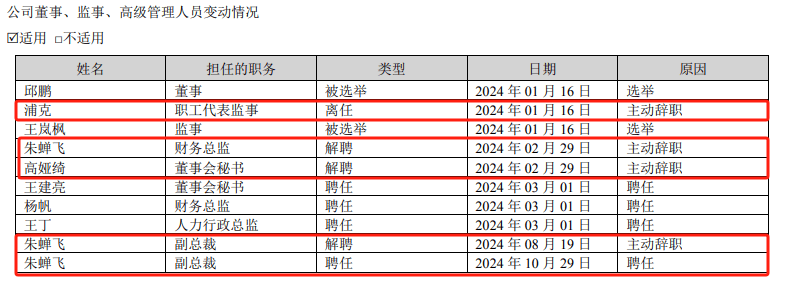 净利恐四连亏 实控人“败退”雪榕生物