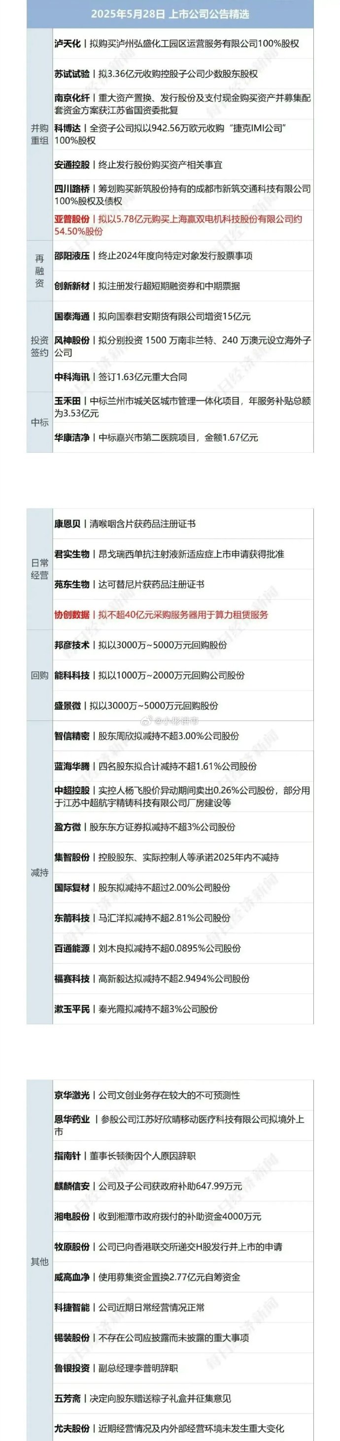 债市公告精选（7月8日）|同济堂医药未兑付本息合计4.6亿；福建福晟旗下公司新增股权冻结及被列为失信被执行人