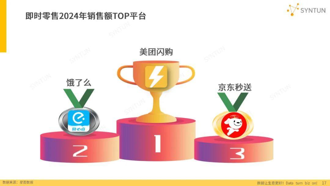 平台担当促消费升级，淘宝闪购500亿投入激发市场新活力