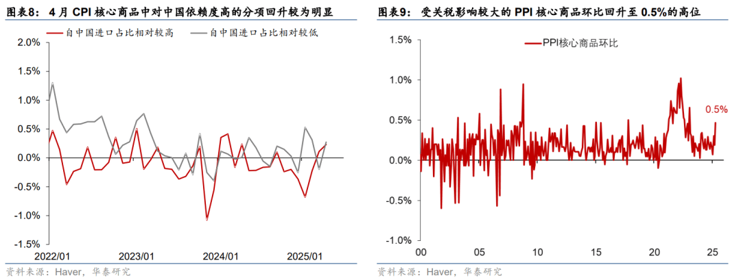 关税紧张情绪持续影响 美债收益率周二盘前小幅上行