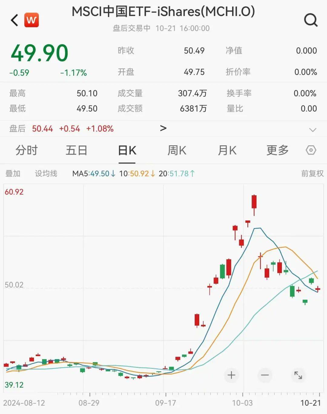 关税紧张情绪持续影响 美债收益率周二盘前小幅上行