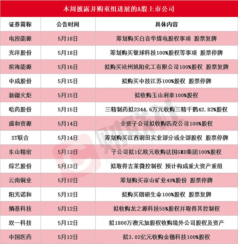 宝地矿业：发行价格严格按照《上市公司重大资产重组管理办法》相关规则确定