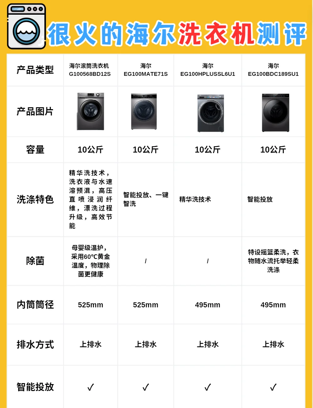 海尔洗衣机主导多筒洗衣机IEC国际标准