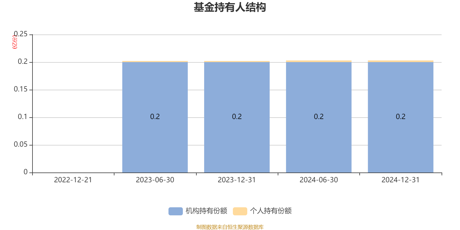 民生金租2024年完成租赁业务投放702.96亿元