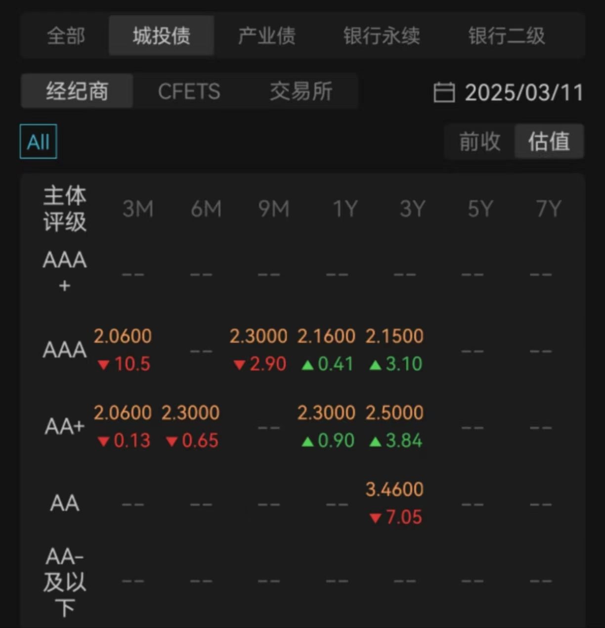 中信证券:建议把握债市调整后的布局机会