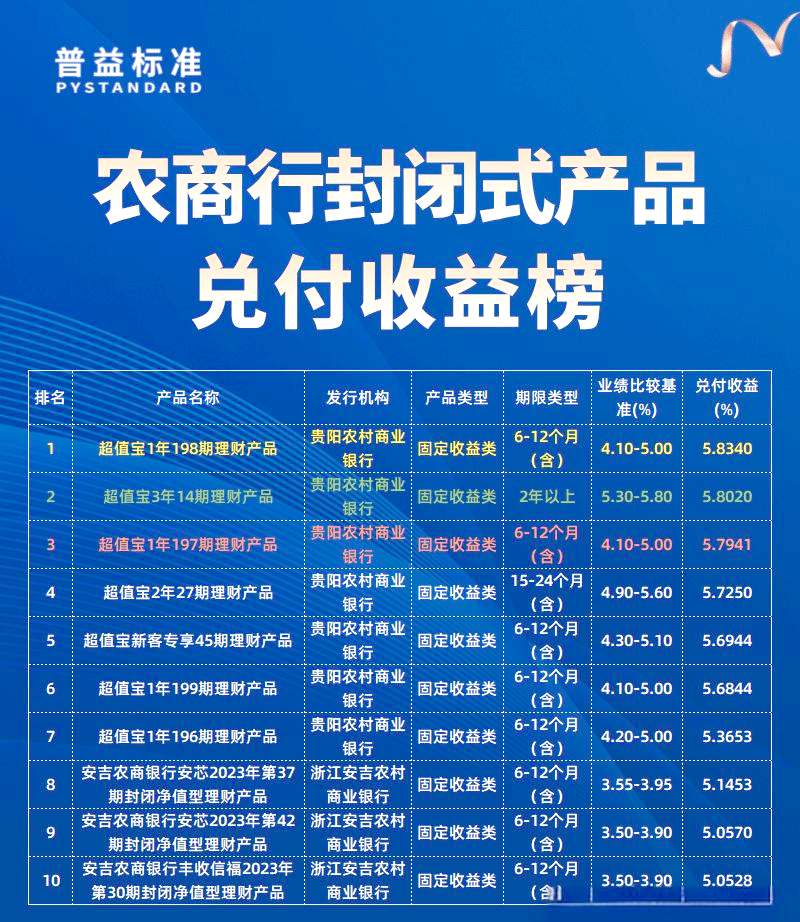 激战！40家公募入场布局，谁能胜出？