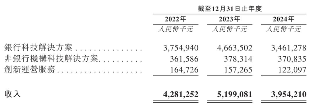 宇信、长亮、新纽科技等金融科技企业纷纷立足香港开启海外市场业务拓展