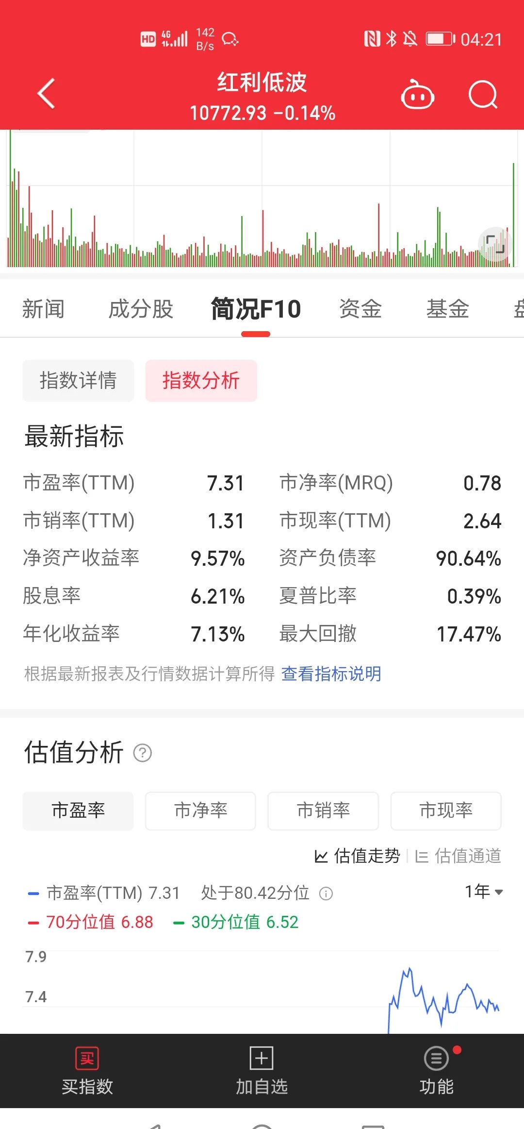 债市收盘|市场风格突变，利率债收益率振幅放大至1.5bp