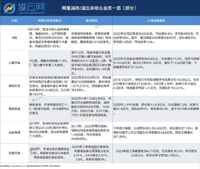 盈新发展(000620.SZ)：湖南华建完成减持983.97万股