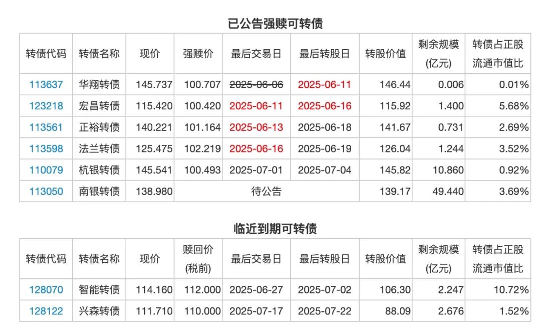 路维光电可转债上市：加码先进产能建设，占据掩膜版国产化先机