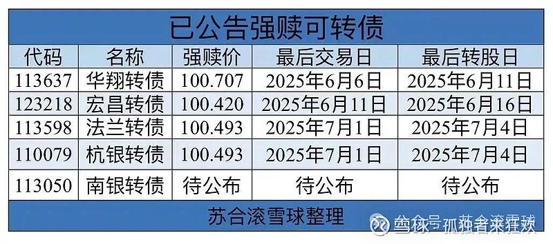 路维光电可转债上市：加码先进产能建设，占据掩膜版国产化先机