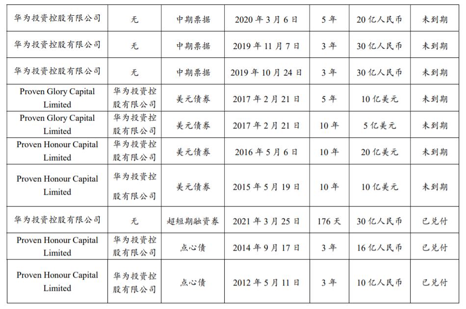城投债审批力度收紧,6月份累计终止发债规模达121亿,私募债居多