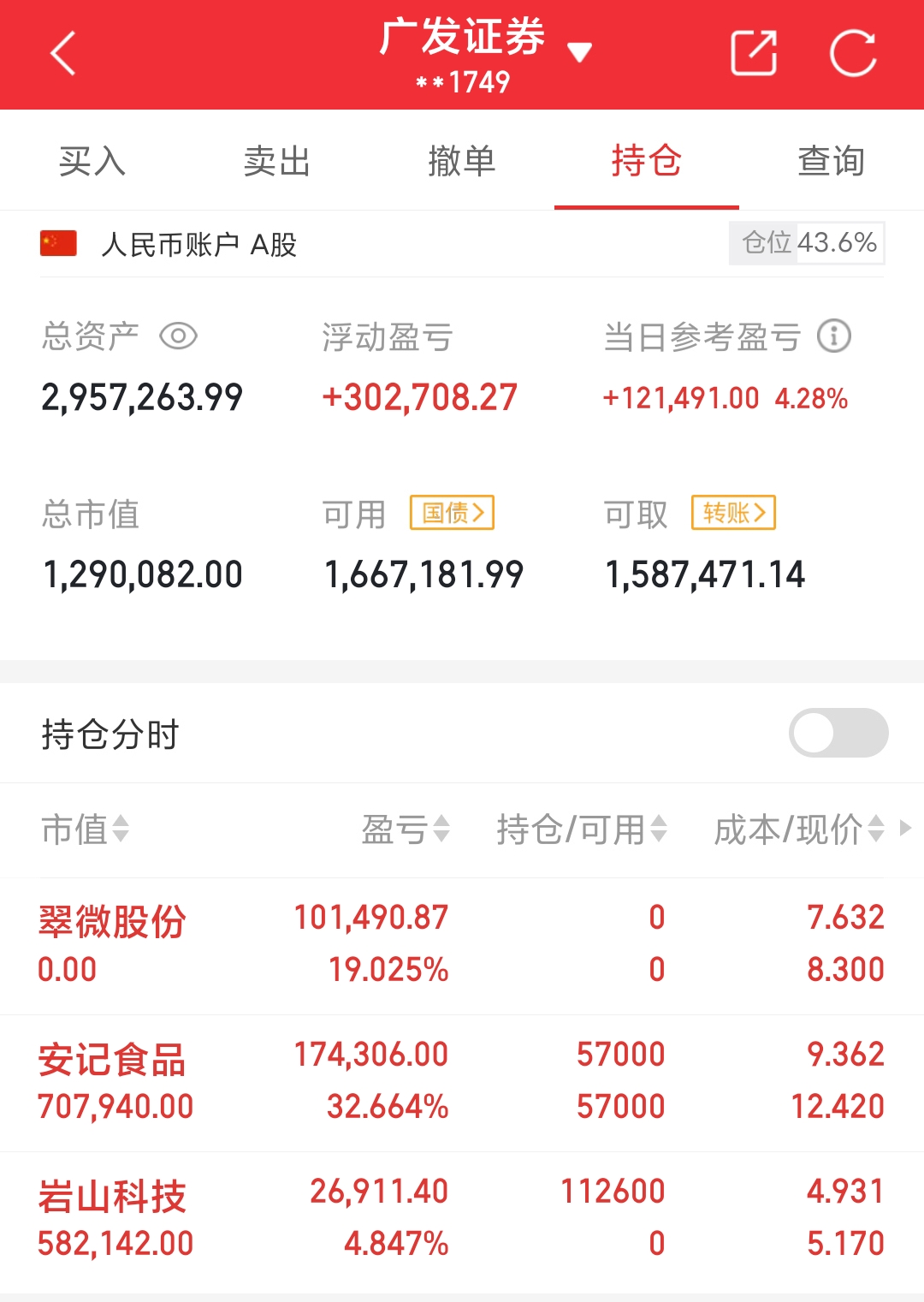 翠微股份(603123.SH)：上半年预亏1.9亿元到2.2亿元