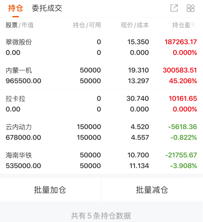 翠微股份(603123.SH)：上半年预亏1.9亿元到2.2亿元