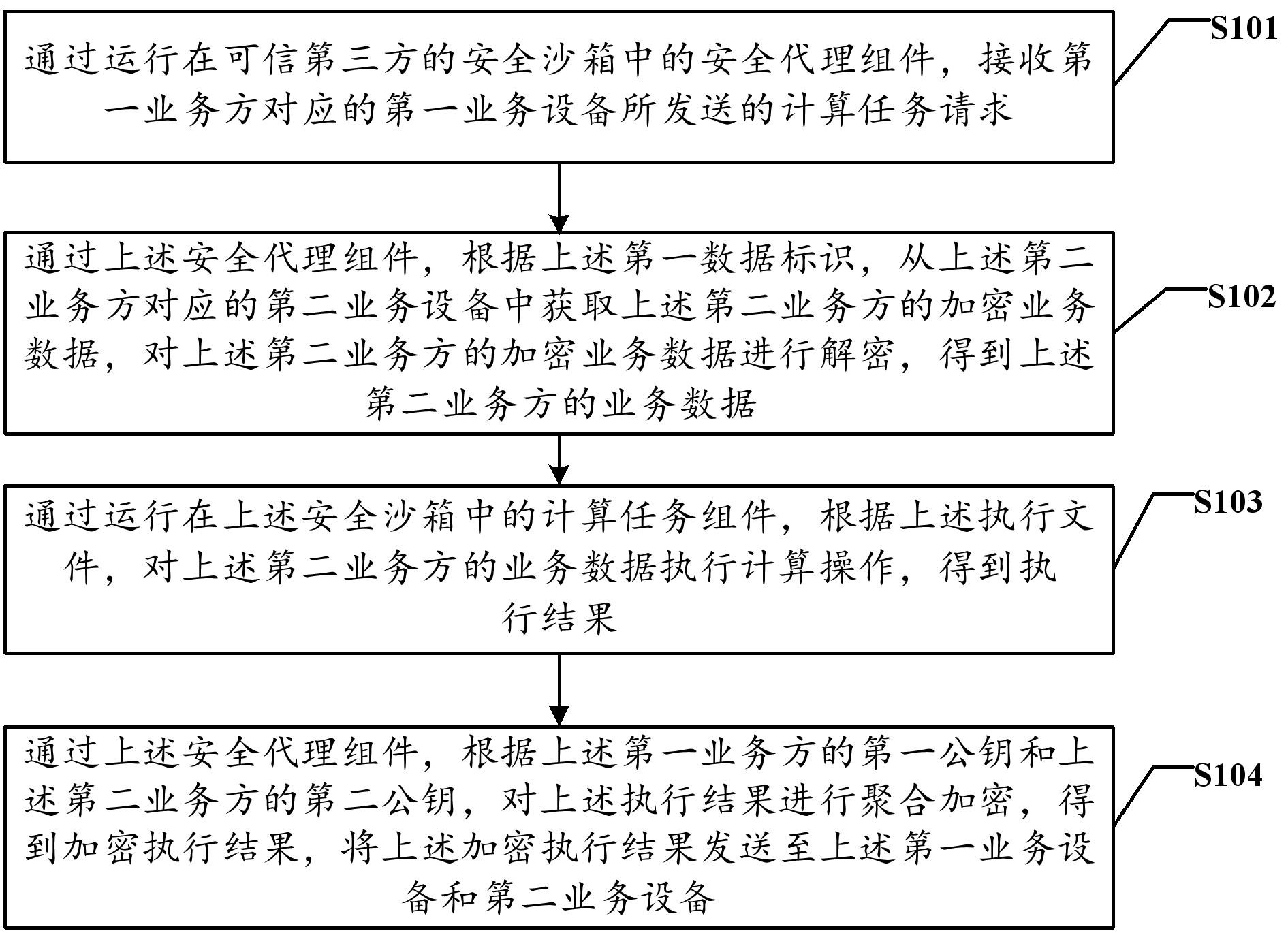 农业银行获得发明专利授权:“一种信息推荐方法、装置、电子设备及存储介质”