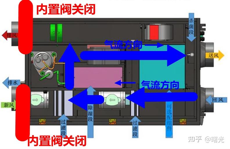 江丰电子获得实用新型专利授权:“一种转轮除湿机组利用回风除湿稳压的装置系统”