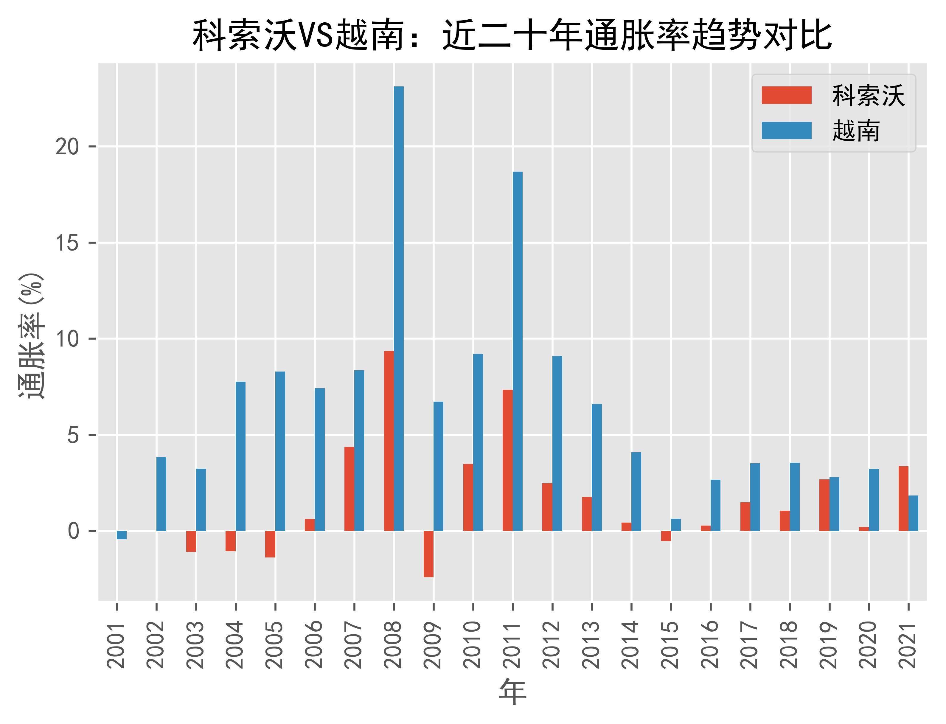 波兰5月核心通胀率降至3.3%