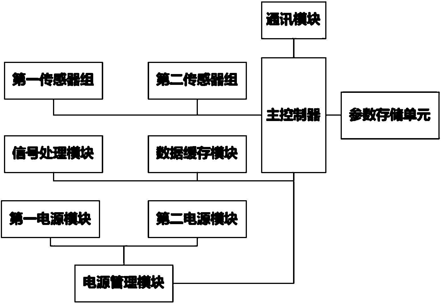 长江通信获得发明专利授权：“基于边缘控制器的设备自动识别的协同联动方法”