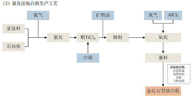 龙佰集团获得发明专利授权：“一种红外反射钛白粉的制备方法”