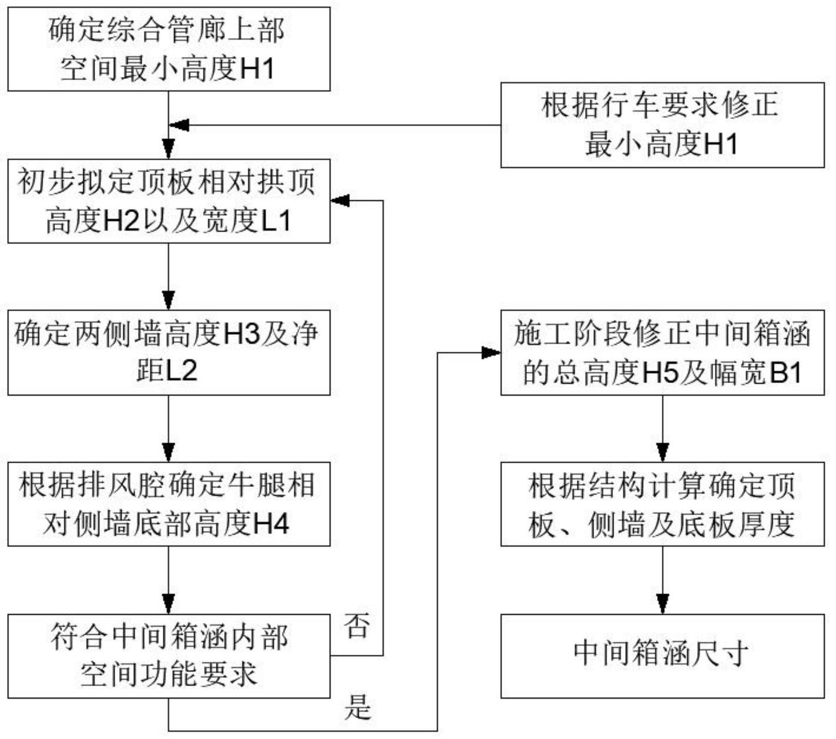 中国化学获得发明专利授权：“一种管廊模块运输就位方法及辅助检测机构”