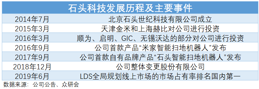 石头科技公布国际专利申请：“清洁模组及清洁设备”