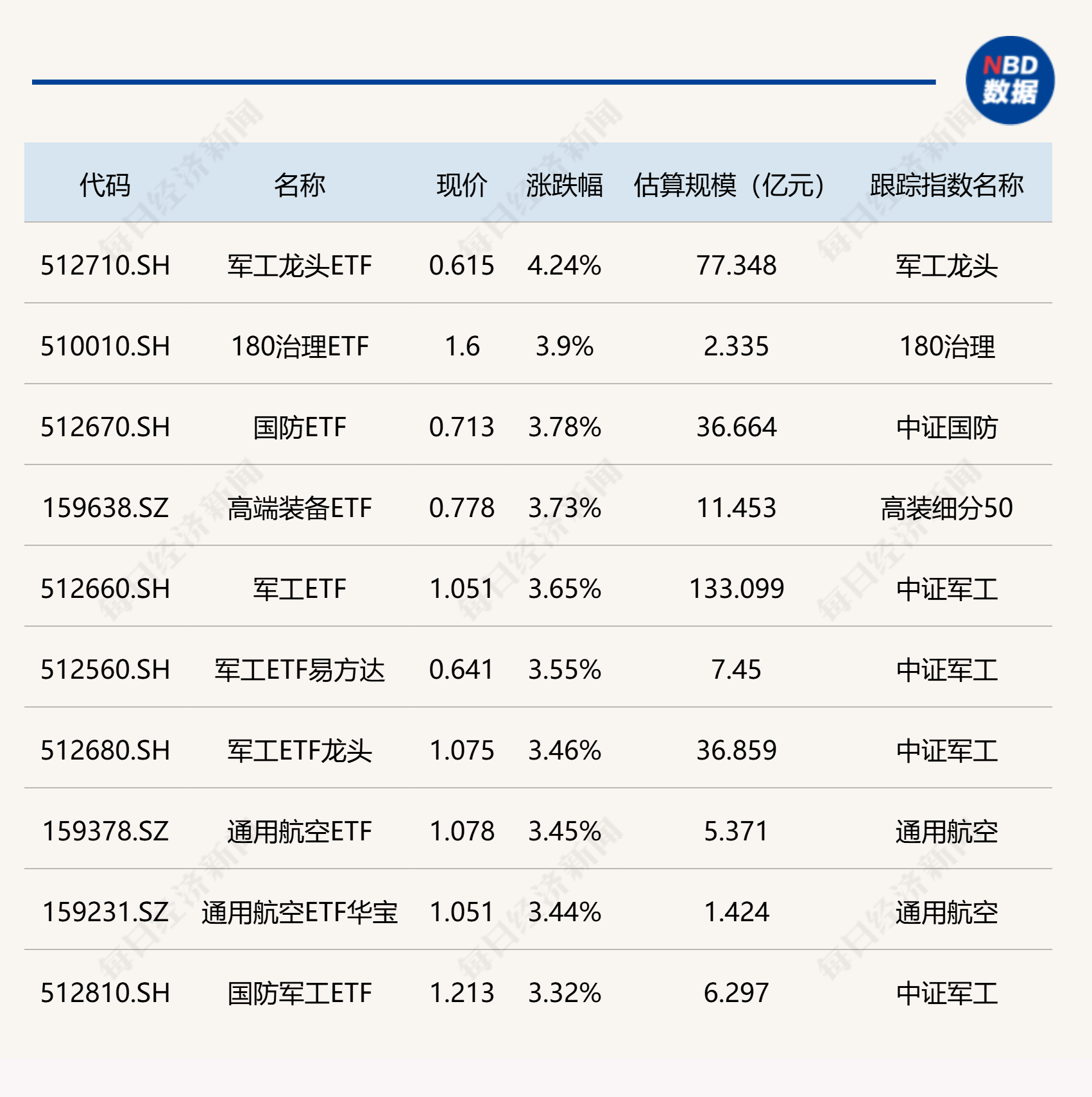 规模突破4000亿！债券ETF 1个月涨了1000亿！