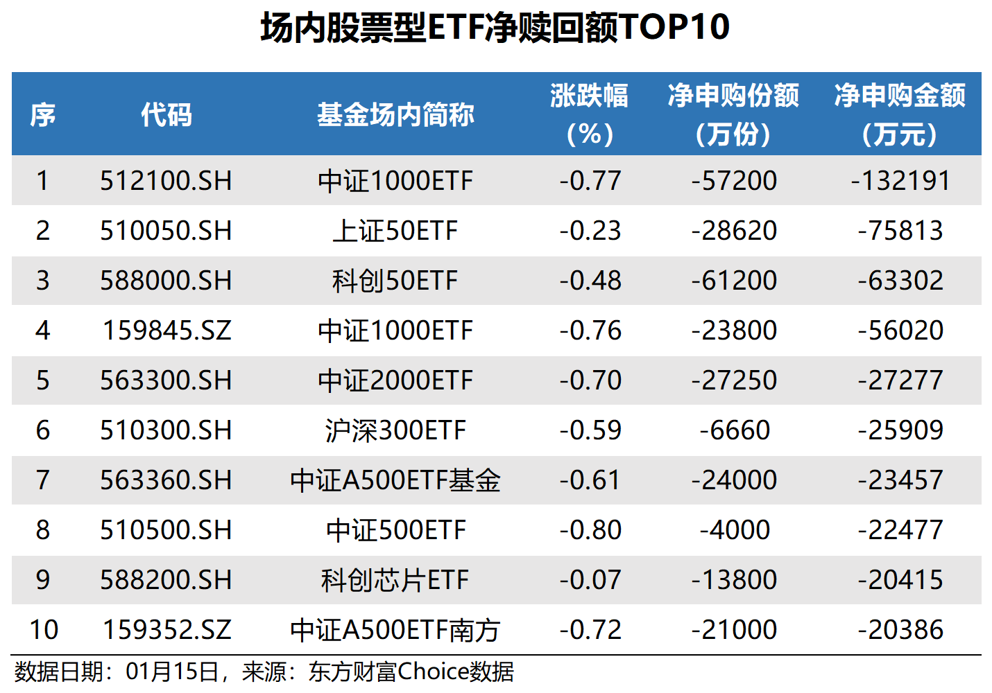 规模突破4000亿！债券ETF 1个月涨了1000亿！