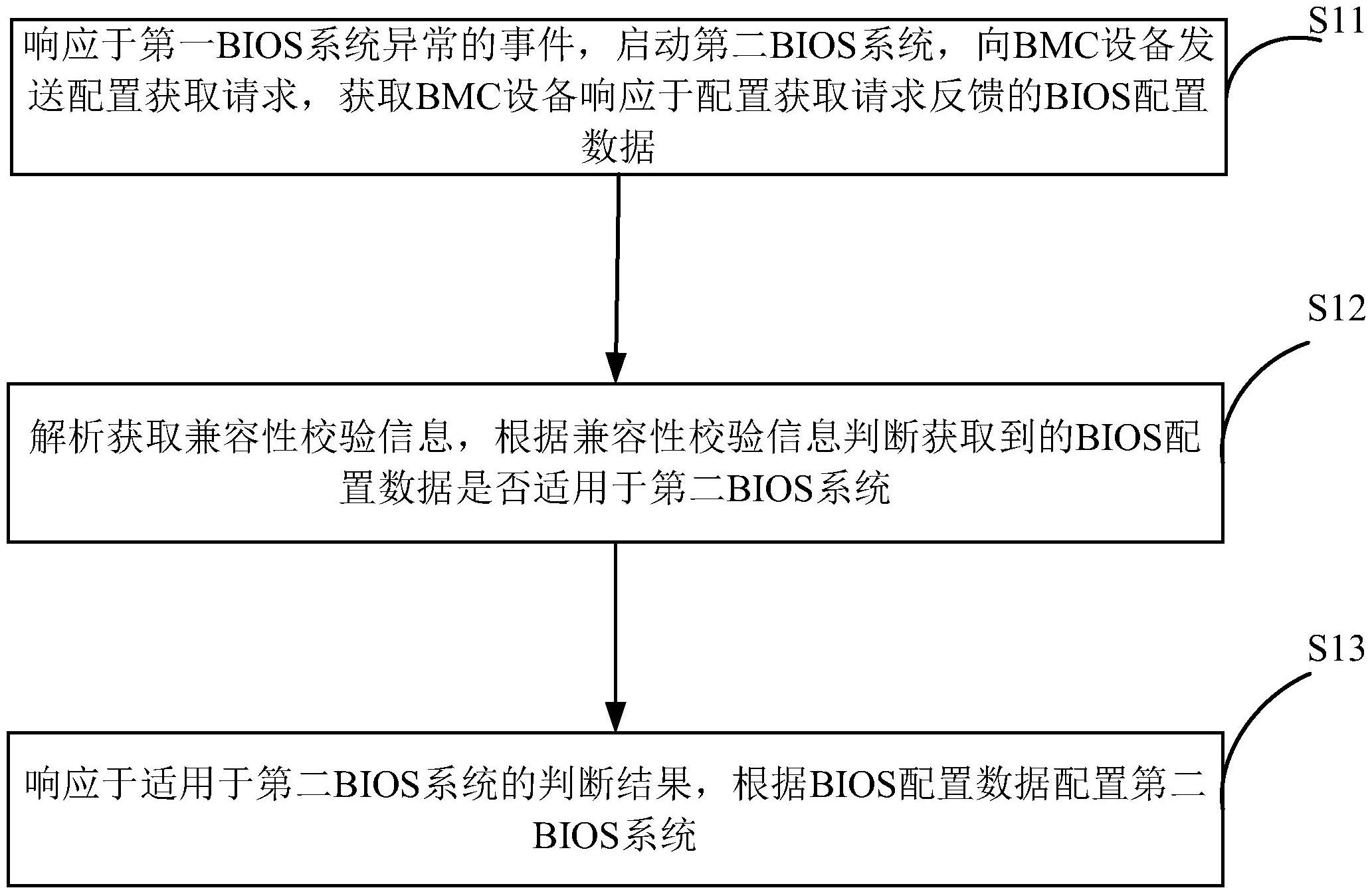 京东方Ａ公布国际专利申请：“数据处理方法、装置、设备及存储介质”