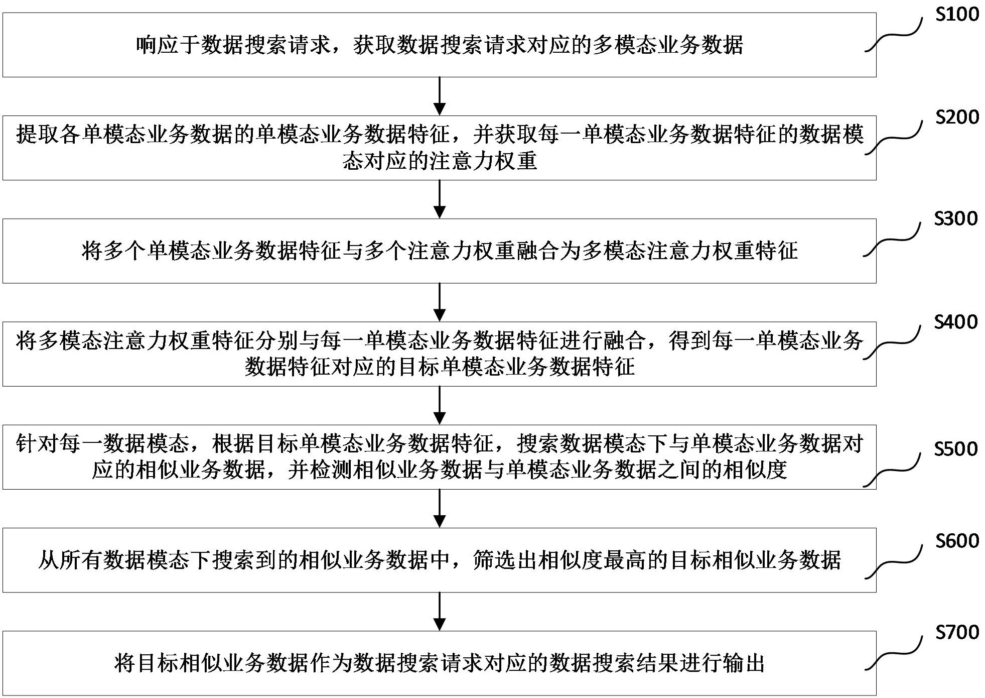 京东方Ａ公布国际专利申请：“数据处理方法、装置、设备及存储介质”