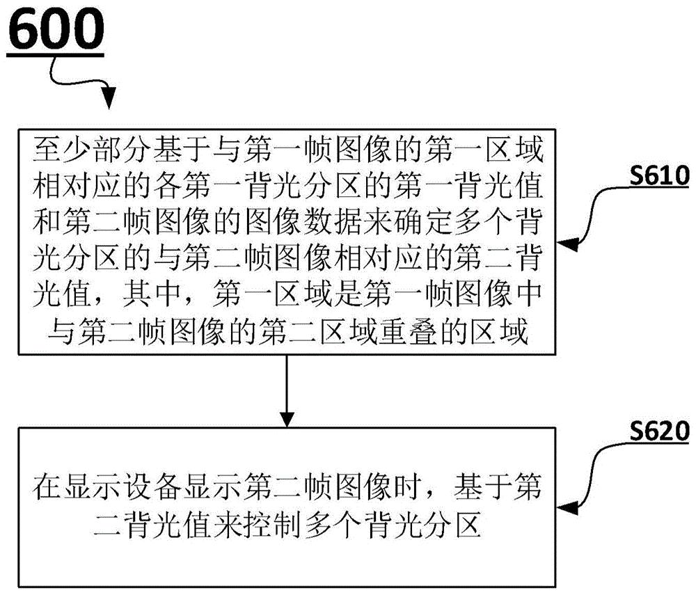 京东方Ａ公布国际专利申请：“车载显示系统、车载显示屏的显示控制方法以及机动车辆”