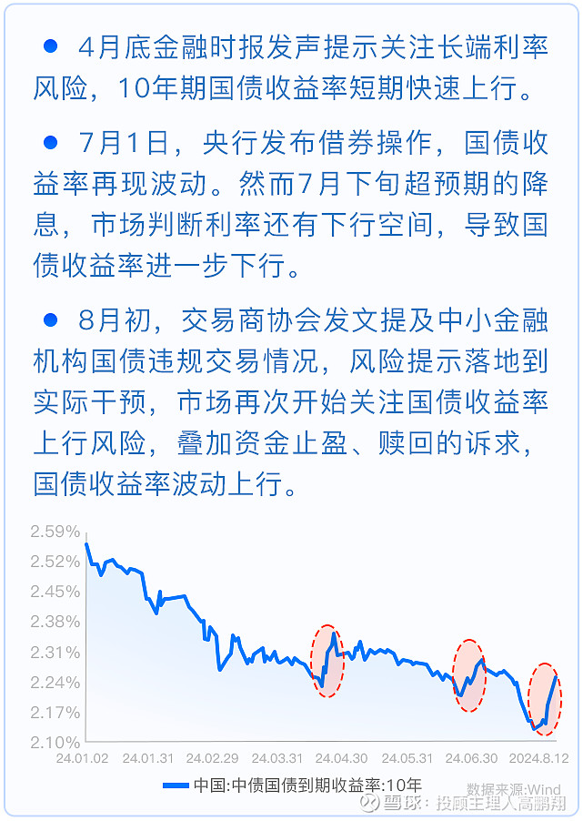 债市早参7月14日| “地板价”债券承销又来,交易商协会对6家主承销商启动自律调查;房企上半年融资收缩三成